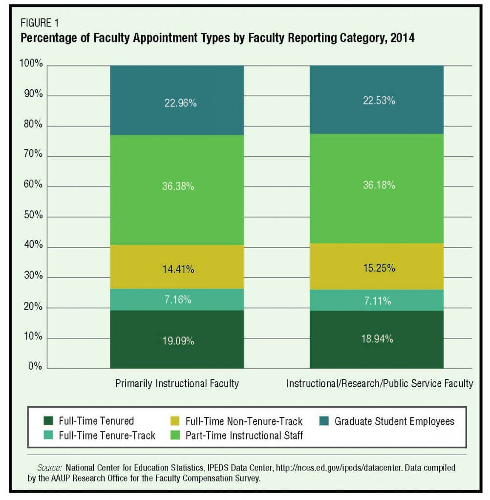 Source: John Barnshaw, “Facilitating Institutional Improvement Through Enhanced Benchmarking”, Academe, March-April 2016, Figure 1